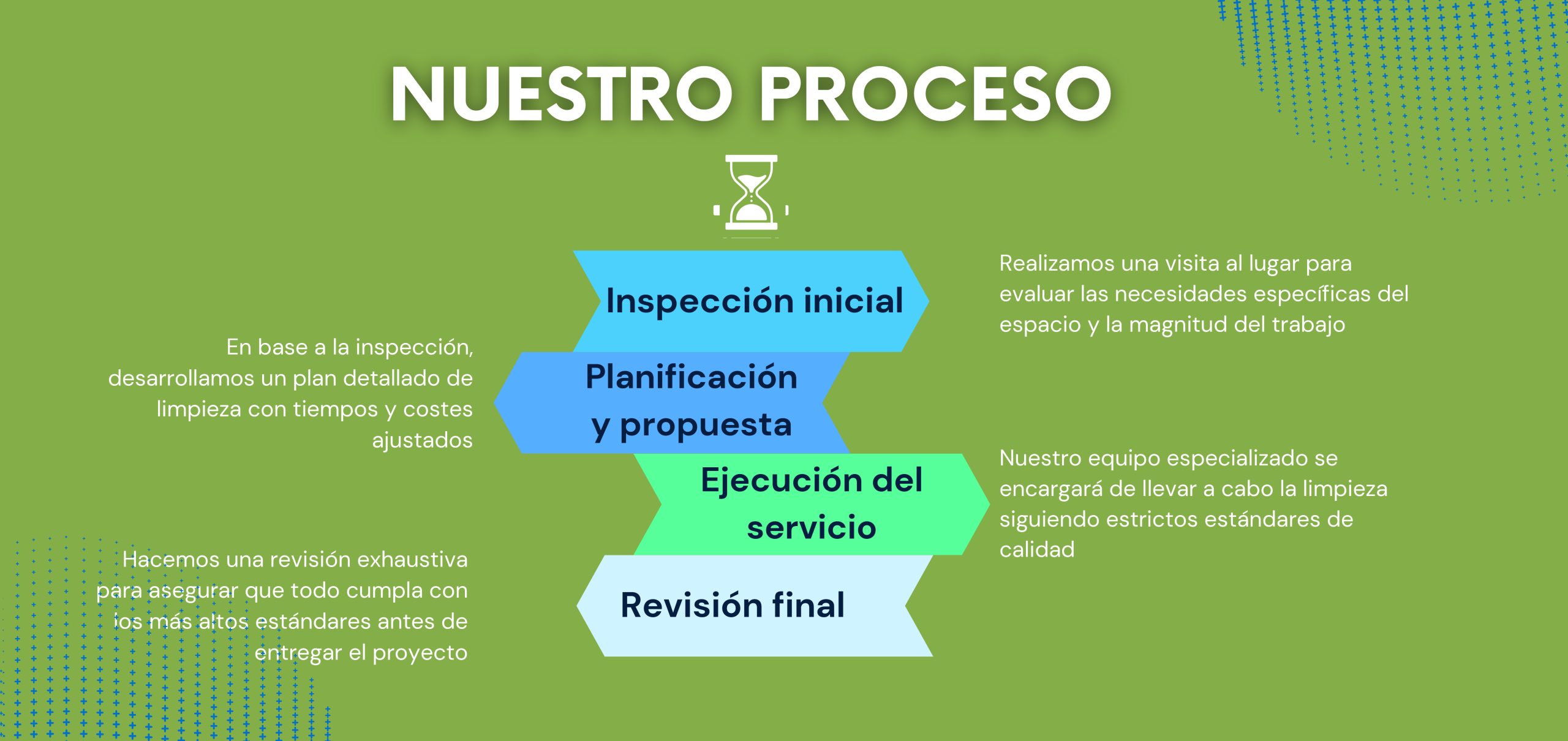 Alma Services